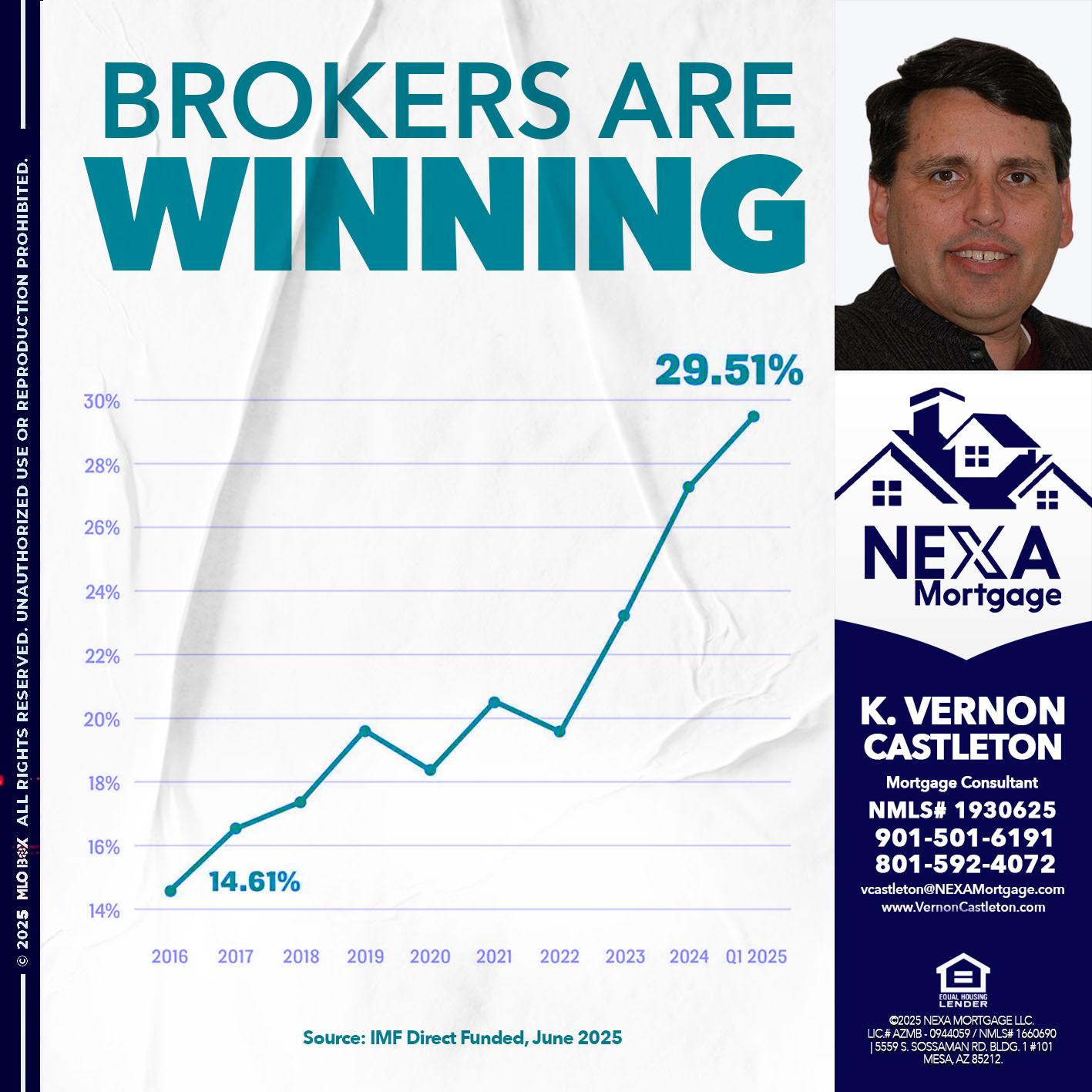 BROKERS ARE WINNING - K. Vernon Castleton -Mortgage Consultant