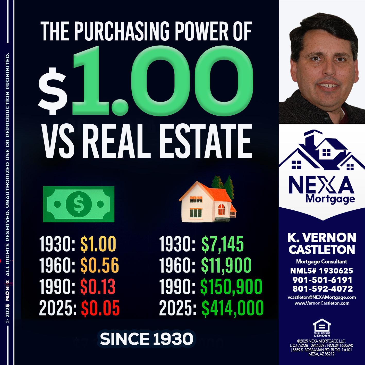 THE PURCHASING - K. Vernon Castleton -Mortgage Consultant