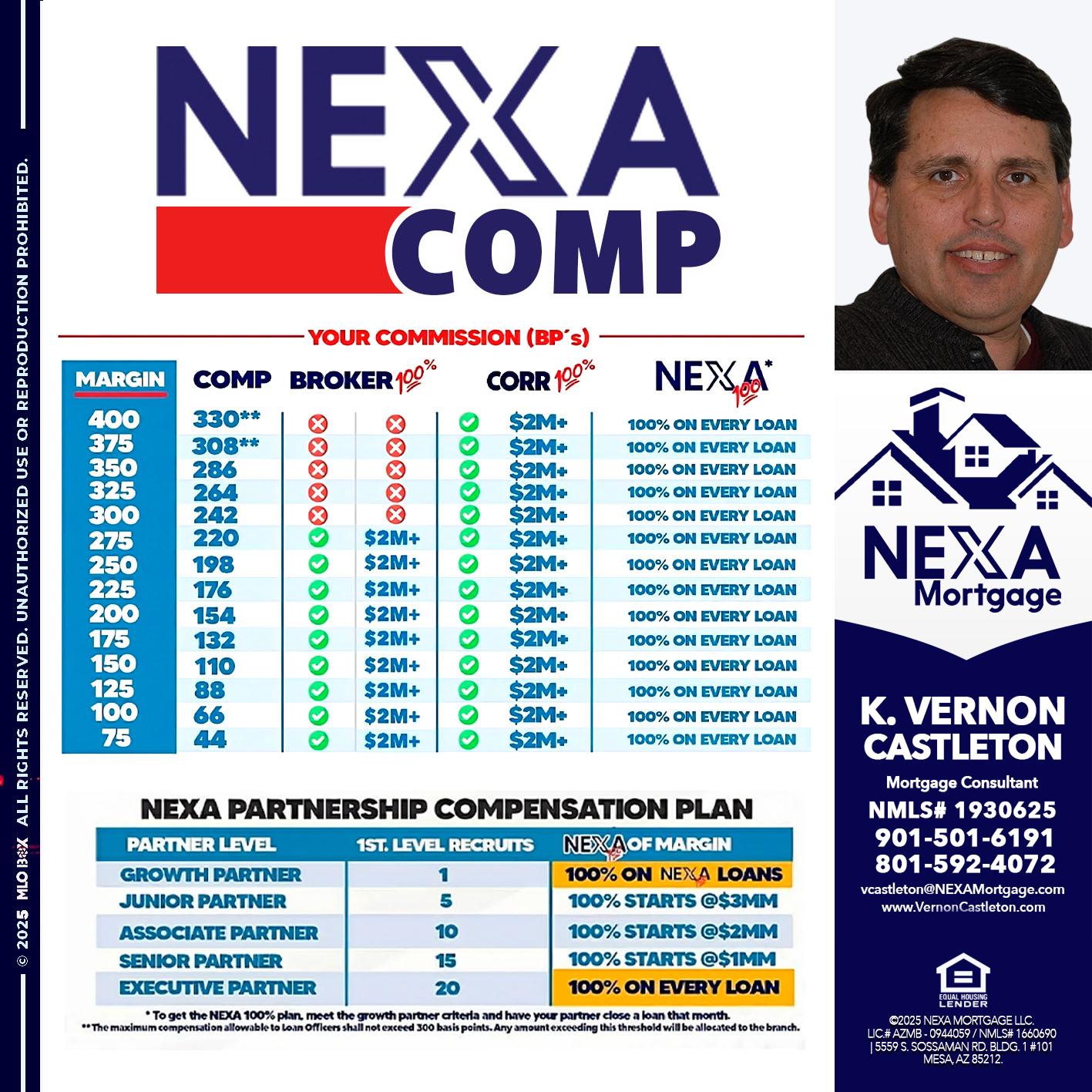 NEXA COMP - K. Vernon Castleton -Mortgage Consultant