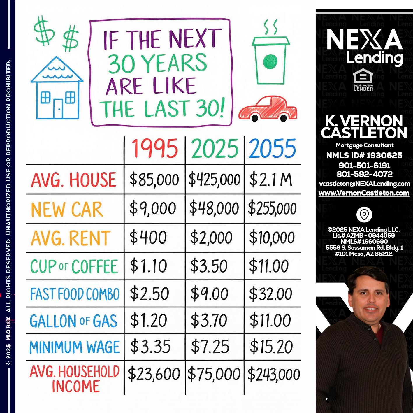 in the next 30 years - K. Vernon Castleton -Mortgage Consultant