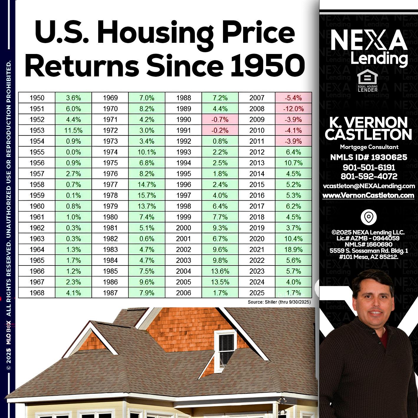 us housing price - K. Vernon Castleton -Mortgage Consultant