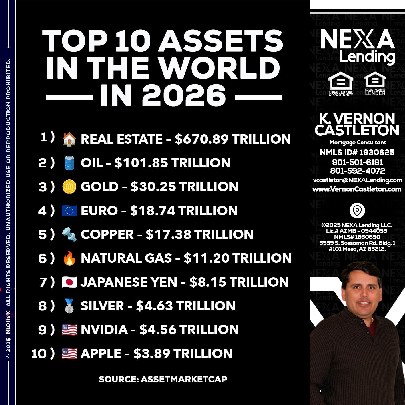 top 10 - K. Vernon Castleton -Mortgage Consultant