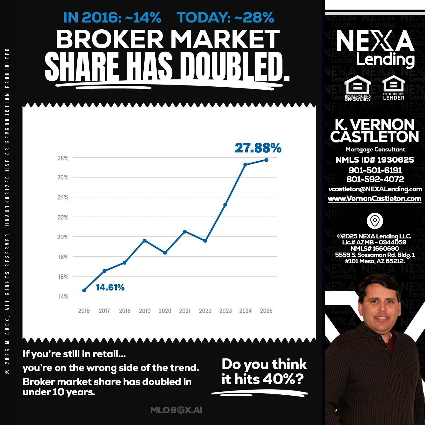 BROKER MARKET - K. Vernon Castleton -Mortgage Consultant